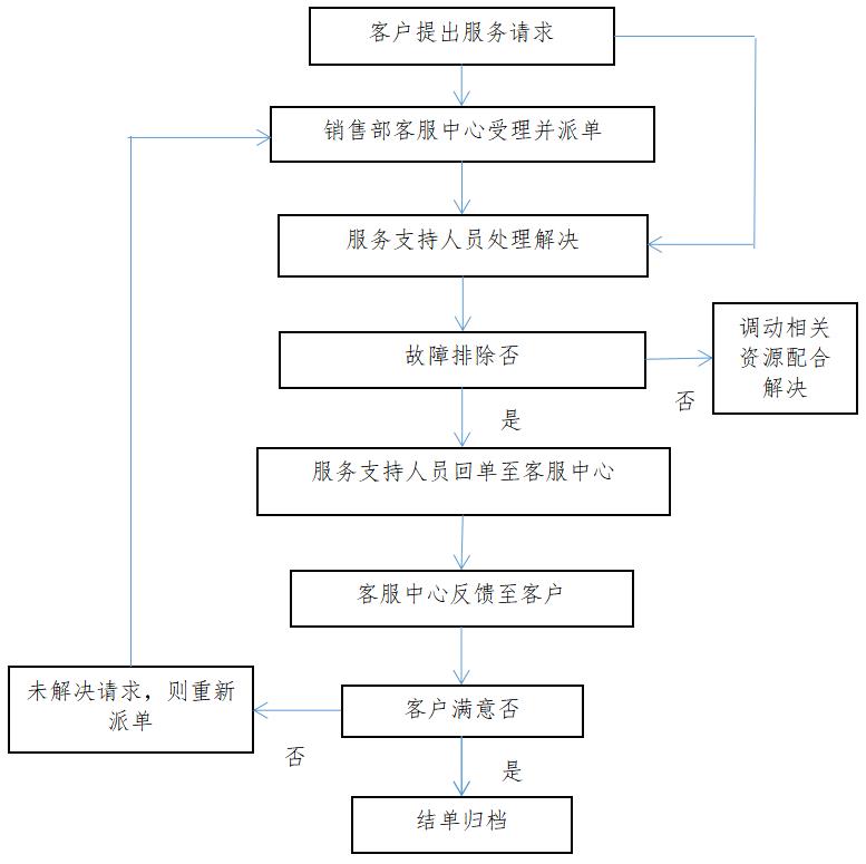服務(wù)流程_20230418095717.jpg